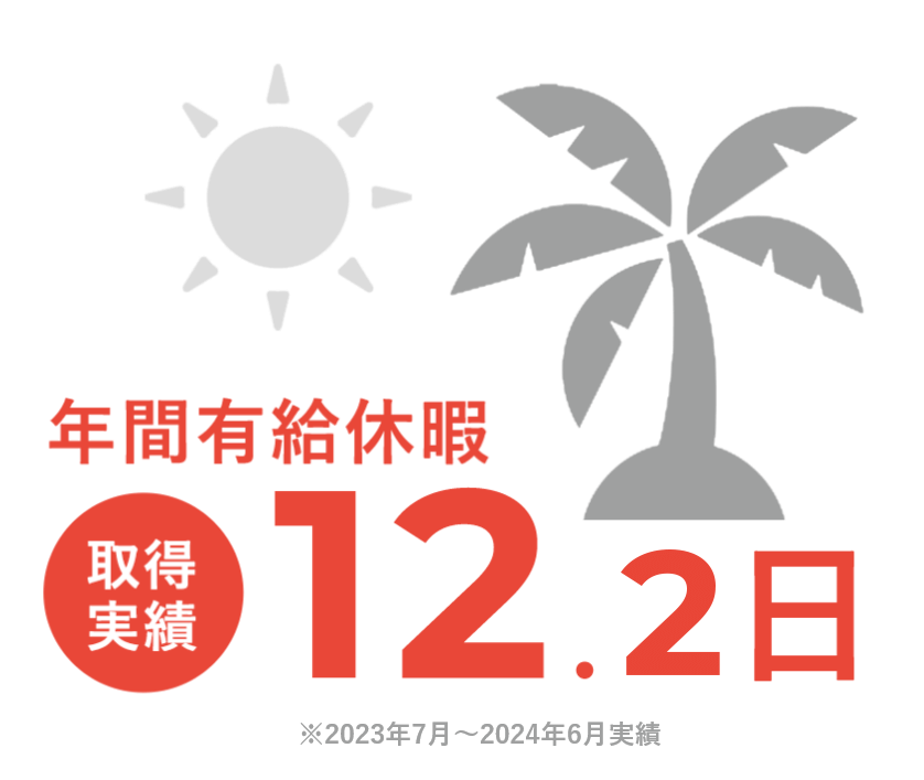 技術者の有給取得12.3日