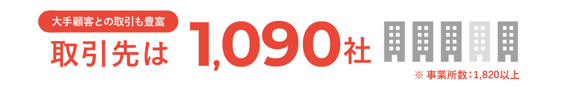 取引先は約990社