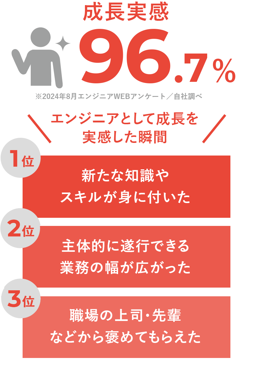 成長実感