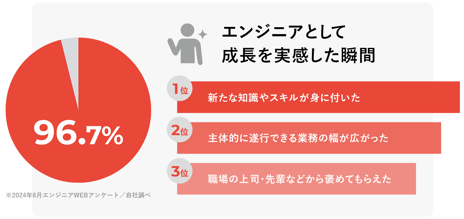 エンジニアとして成長を実感した瞬間